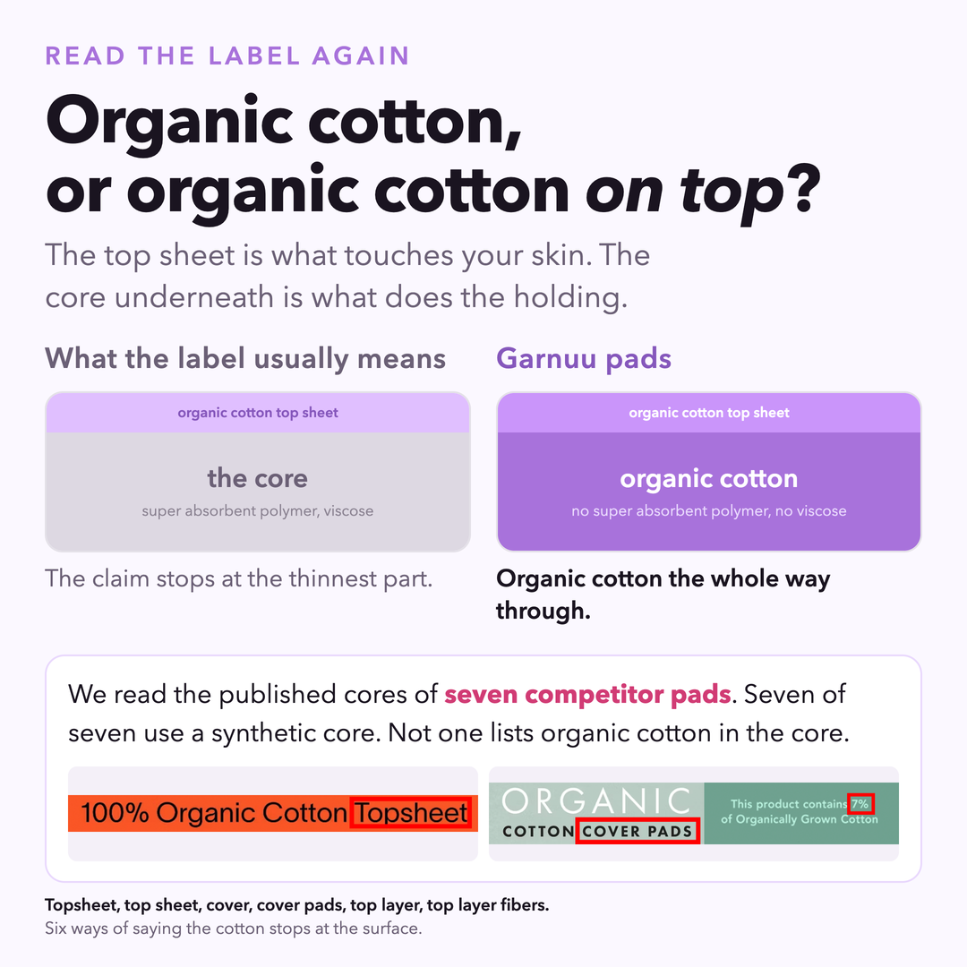 Where the organic cotton sits: top sheet only, or the whole pad